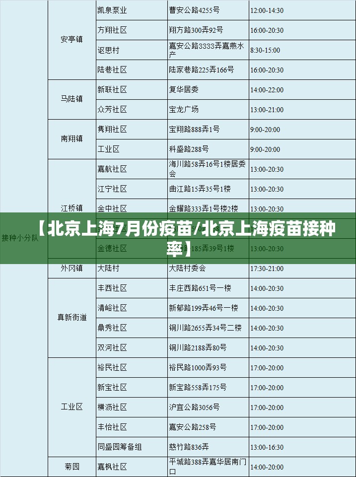 【北京上海7月份疫苗/北京上海疫苗接种率】