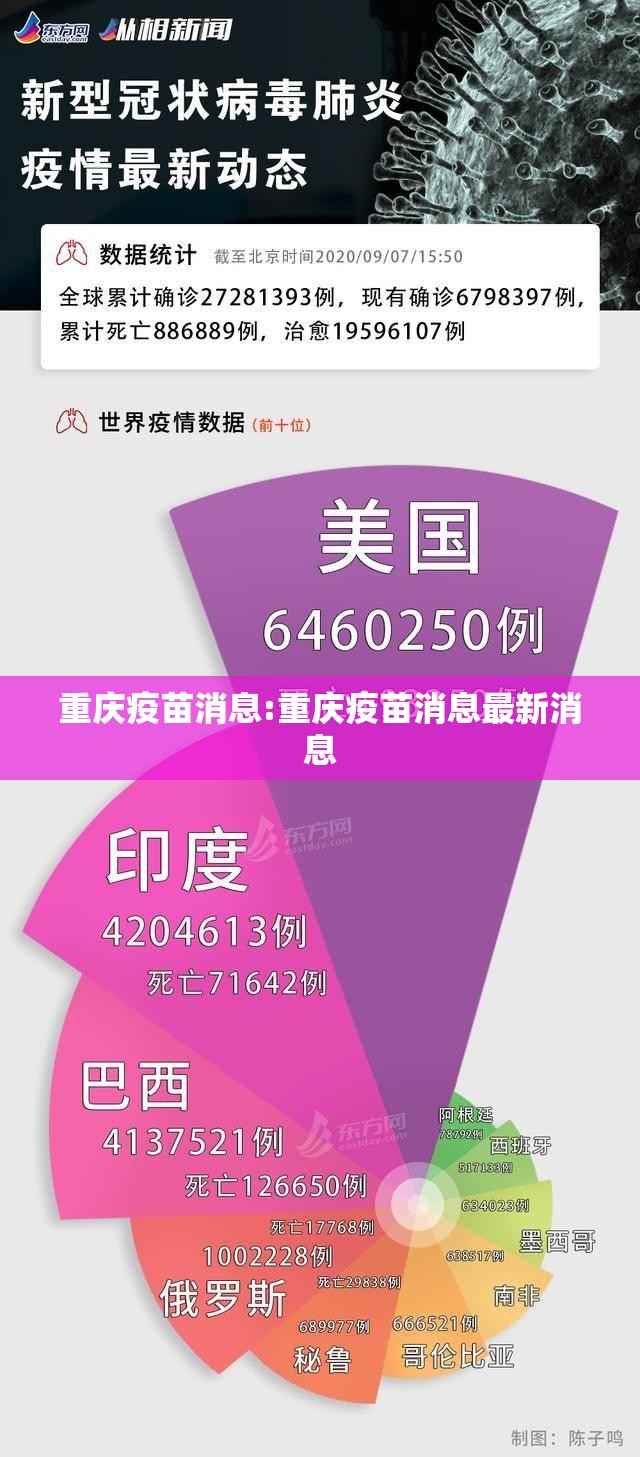 重庆疫苗消息:重庆疫苗消息最新消息
