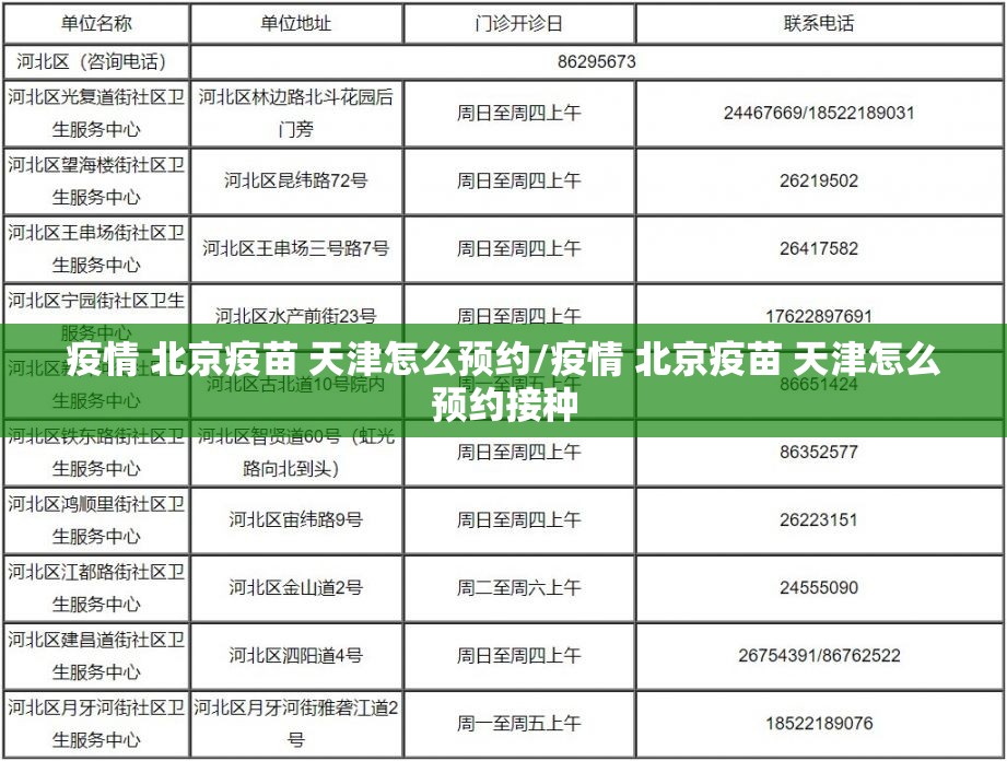疫情 北京疫苗 天津怎么预约/疫情 北京疫苗 天津怎么预约接种