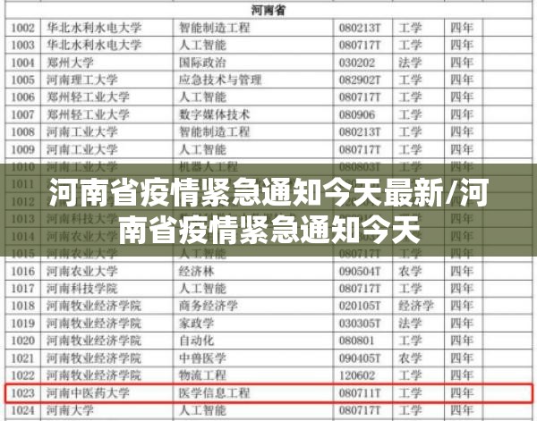 河南省疫情紧急通知今天最新/河南省疫情紧急通知今天