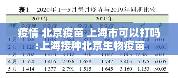 疫情 北京疫苗 上海市可以打吗:上海接种北京生物疫苗
