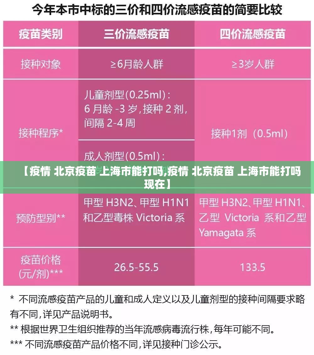 【疫情 北京疫苗 上海市能打吗,疫情 北京疫苗 上海市能打吗现在】