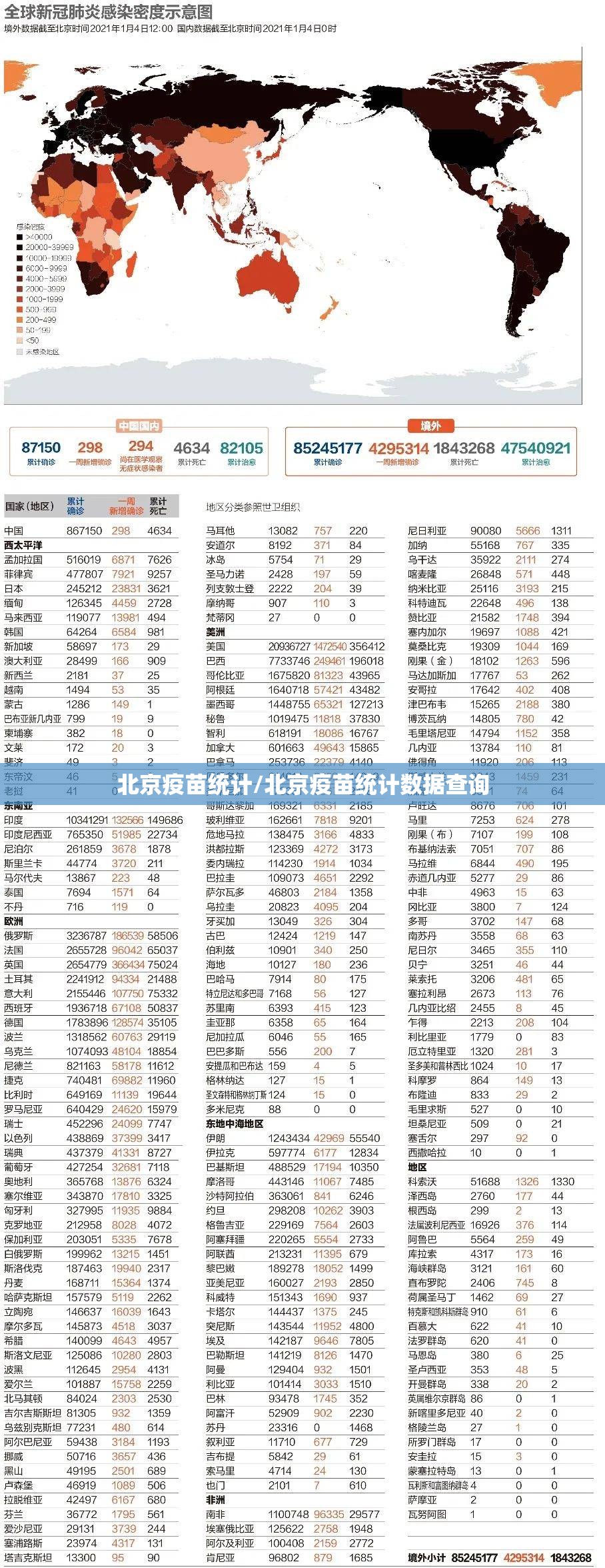 北京疫苗统计/北京疫苗统计数据查询