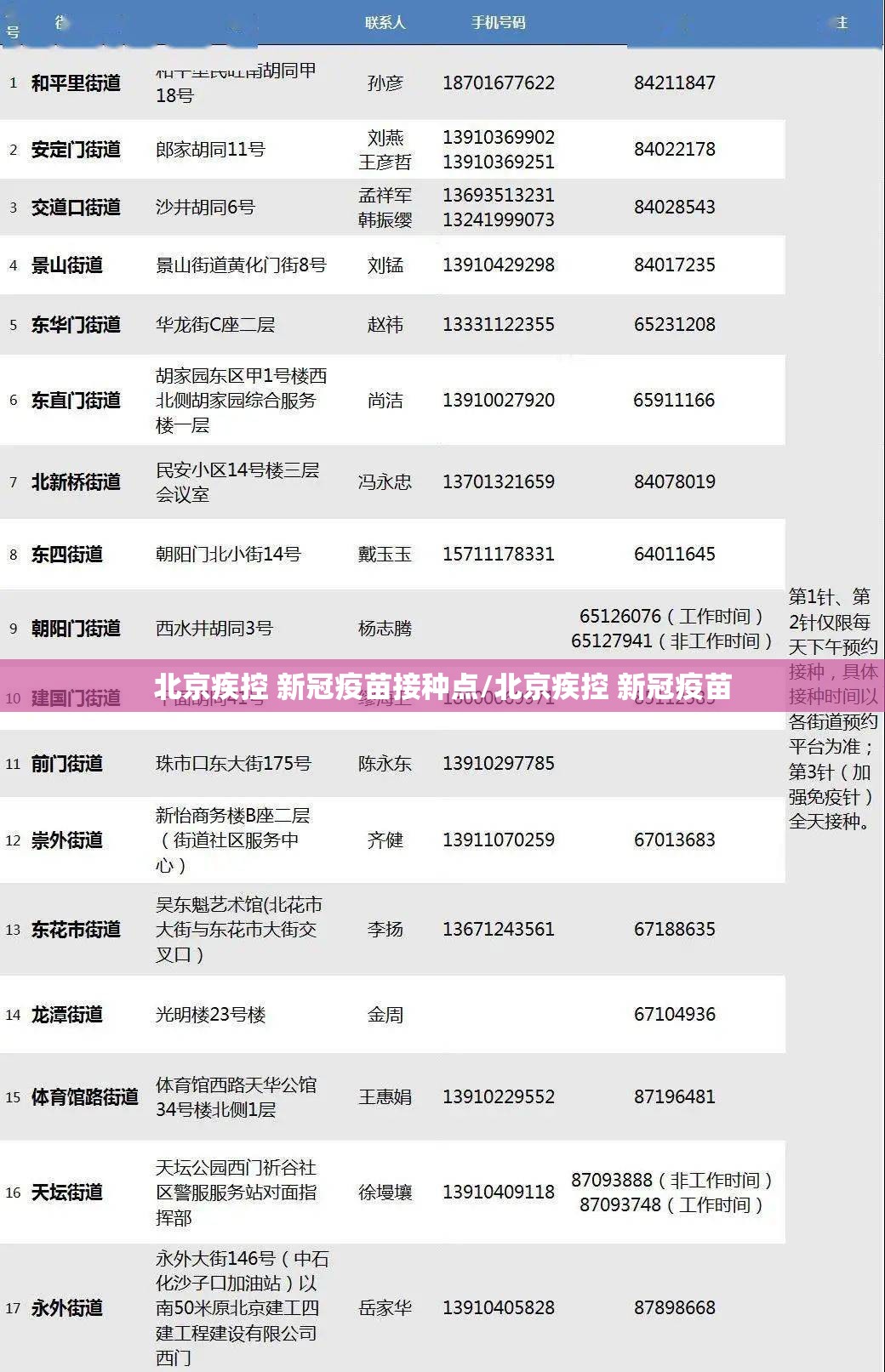北京疾控 新冠疫苗接种点/北京疾控 新冠疫苗