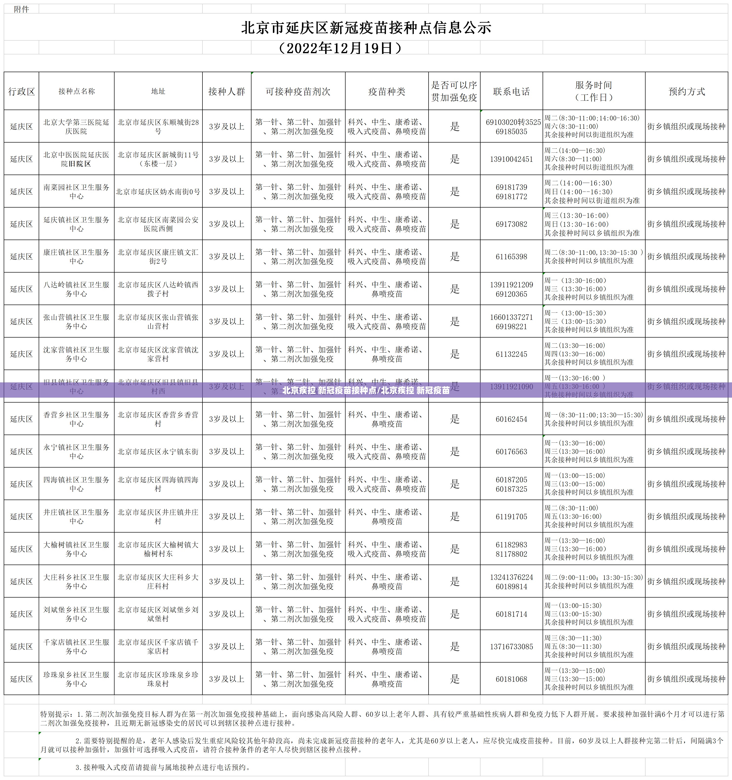 北京疾控 新冠疫苗接种点/北京疾控 新冠疫苗