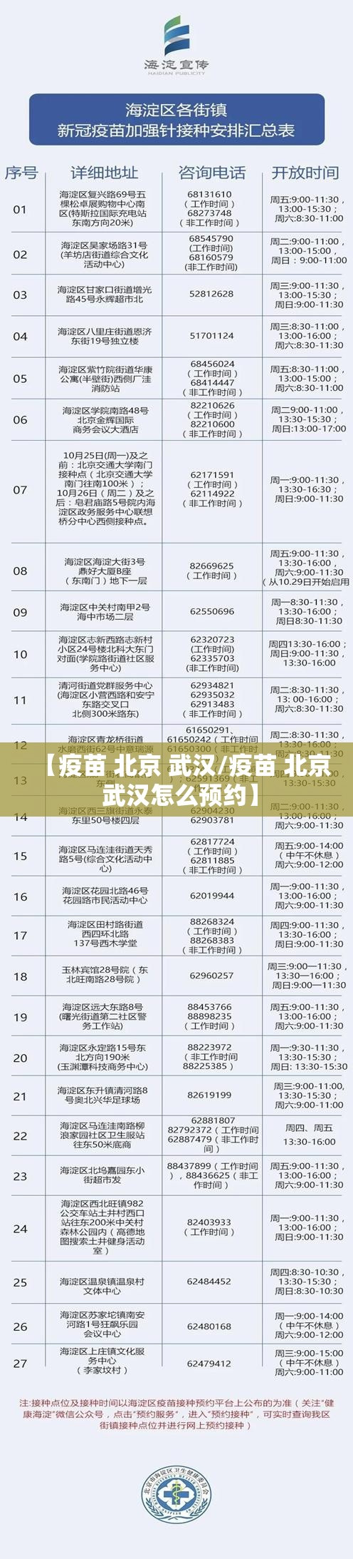 【疫苗 北京 武汉/疫苗 北京 武汉怎么预约】