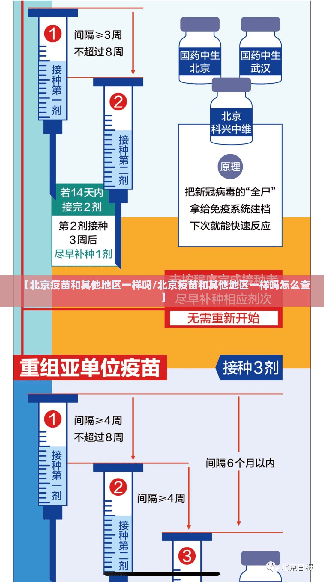 拉萨封城了吗:拉萨封城了吗最新消息