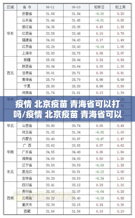 疫情 北京疫苗 青海省可以打吗/疫情 北京疫苗 青海省可以打吗现在