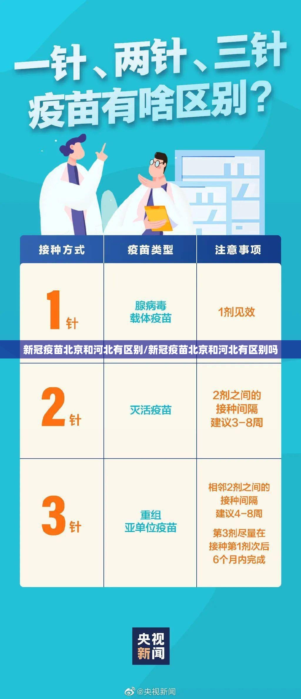 新冠疫苗北京和河北有区别/新冠疫苗北京和河北有区别吗