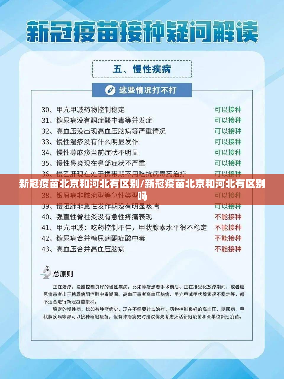 新冠疫苗北京和河北有区别/新冠疫苗北京和河北有区别吗