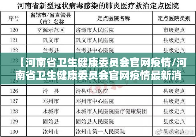 【河南省卫生健康委员会官网疫情/河南省卫生健康委员会官网疫情最新消息】