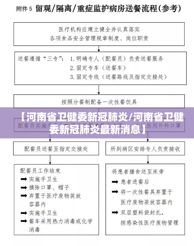 【河南省卫健委新冠肺炎/河南省卫健委新冠肺炎最新消息】