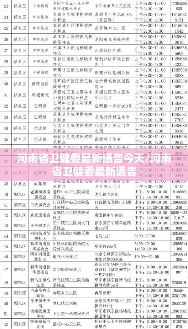 河南省卫健委最新通告今天/河南省卫健委最新通告