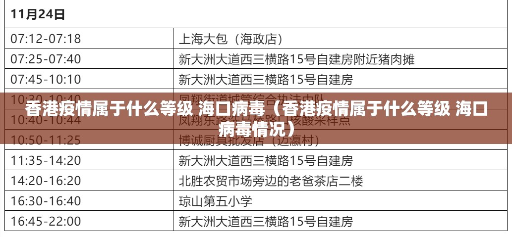 香港疫情属于什么等级 海口病毒（香港疫情属于什么等级 海口病毒情况）