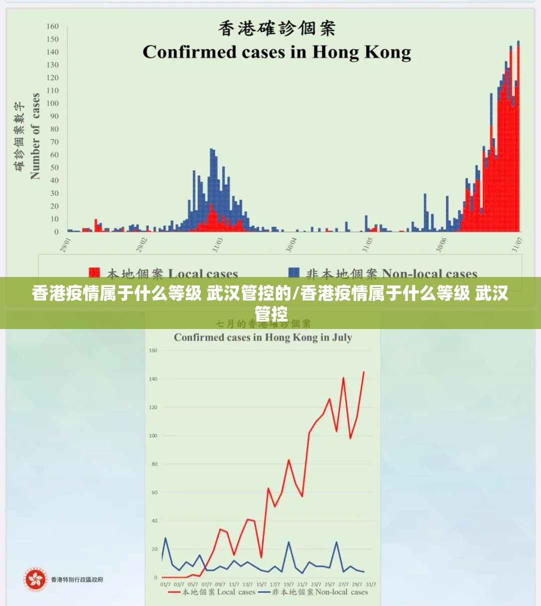 香港疫情属于什么等级 武汉管控的/香港疫情属于什么等级 武汉管控