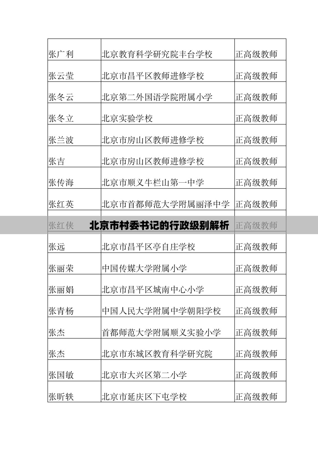 北京市村委书记的行政级别解析