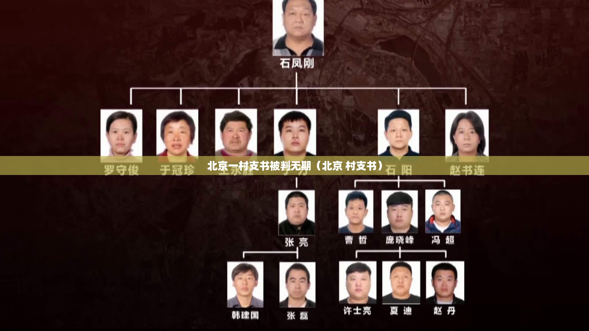 北京一村支书被判无期（北京 村支书）