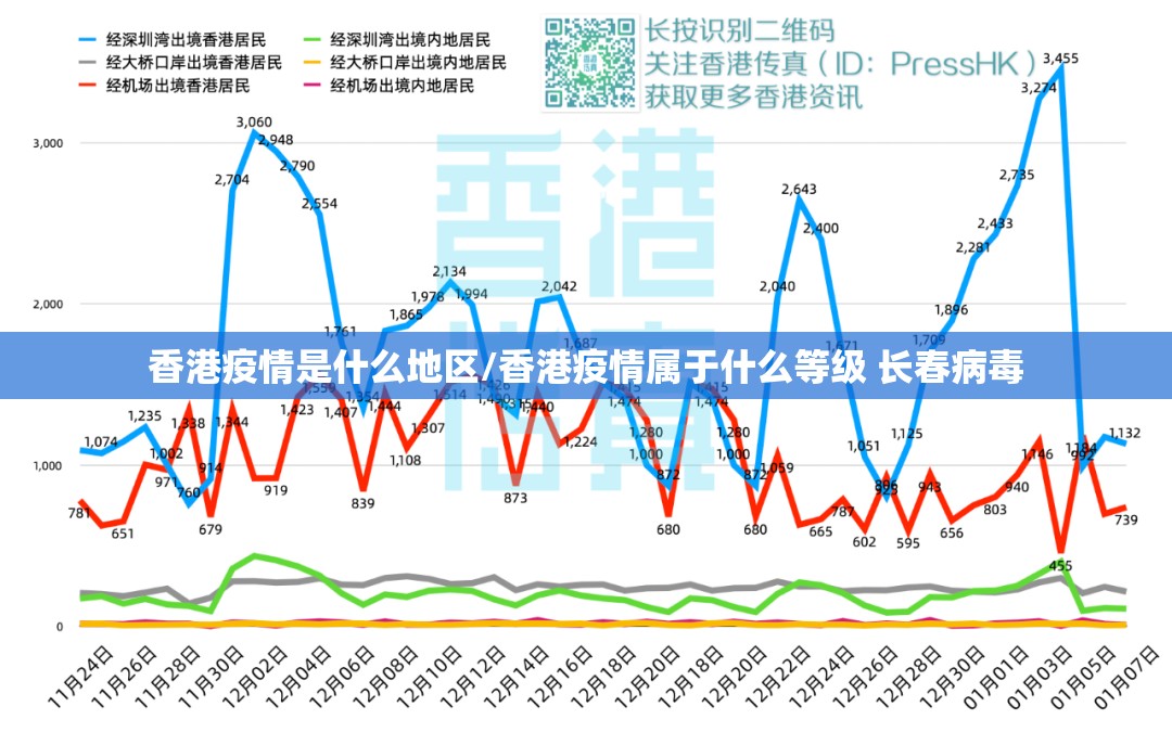 香港疫情是什么地区/香港疫情属于什么等级 长春病毒