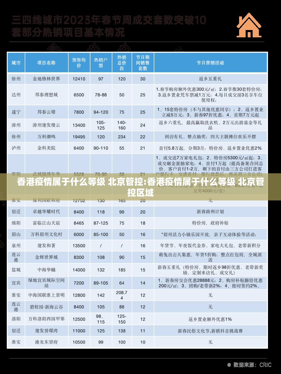 香港疫情属于什么等级 北京管控:香港疫情属于什么等级 北京管控区域