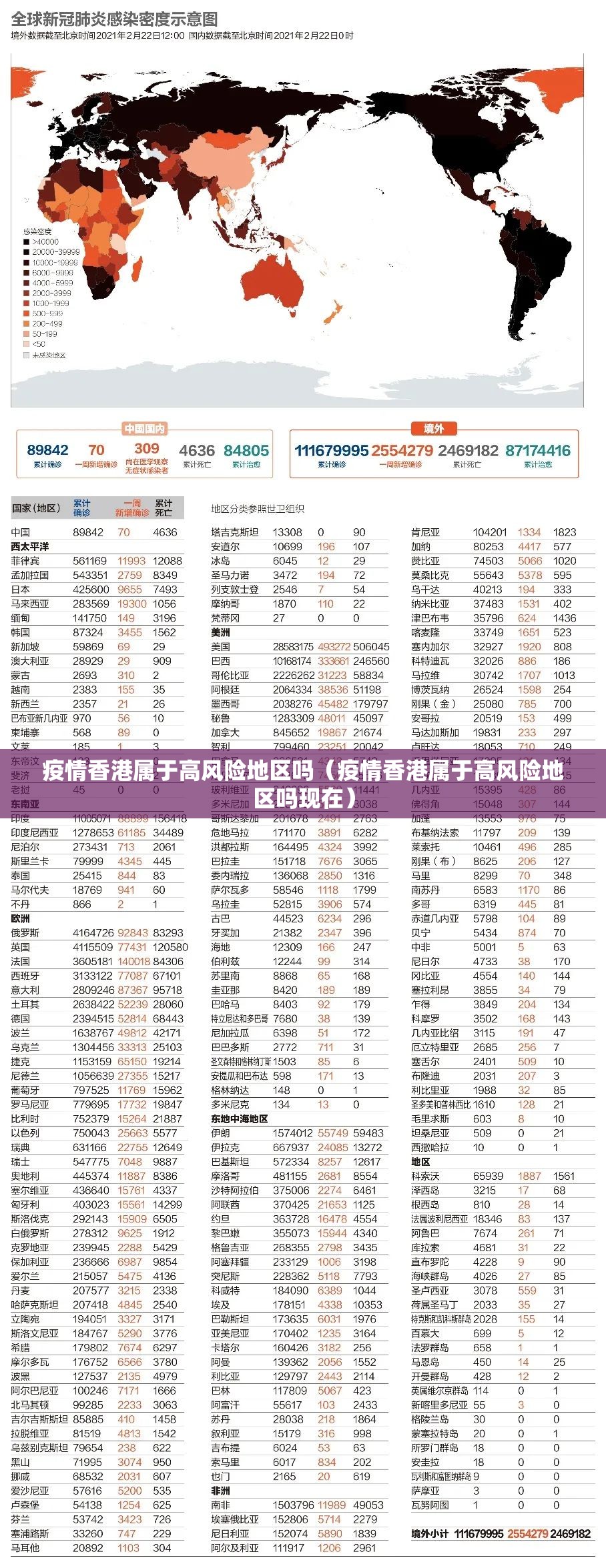 疫情香港属于高风险地区吗（疫情香港属于高风险地区吗现在）