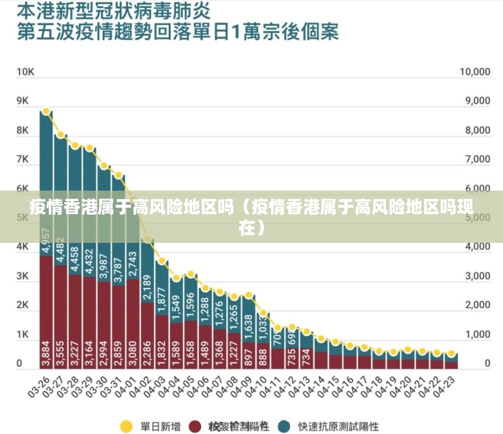 疫情香港属于高风险地区吗（疫情香港属于高风险地区吗现在）