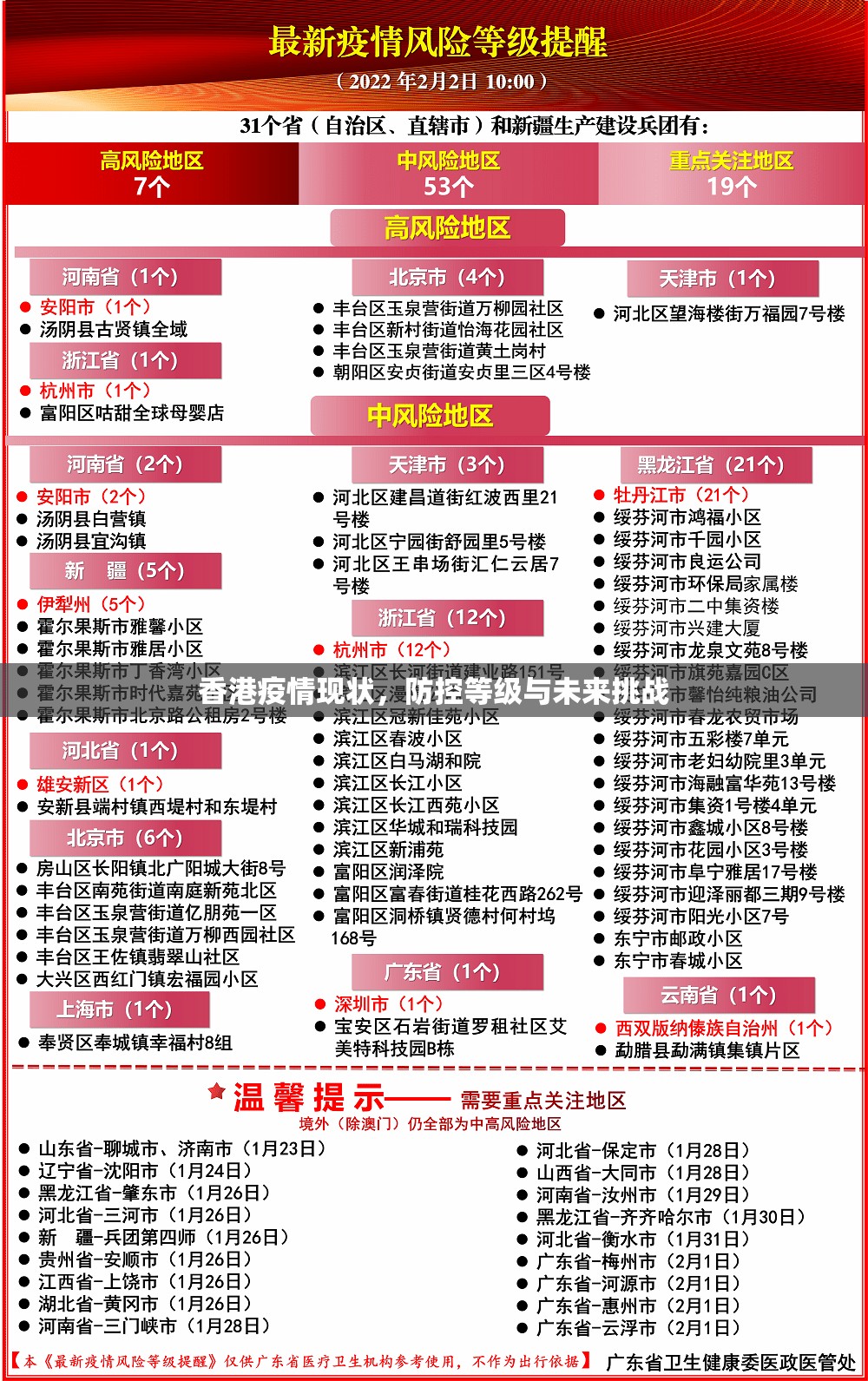 香港疫情现状，防控等级与未来挑战