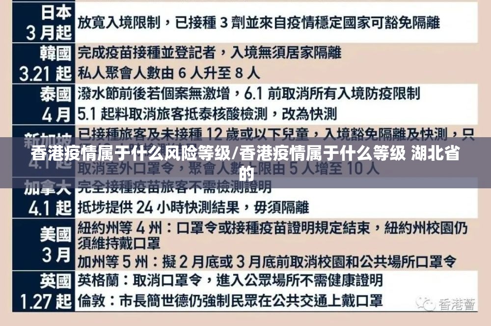 香港疫情属于什么风险等级/香港疫情属于什么等级 湖北省的