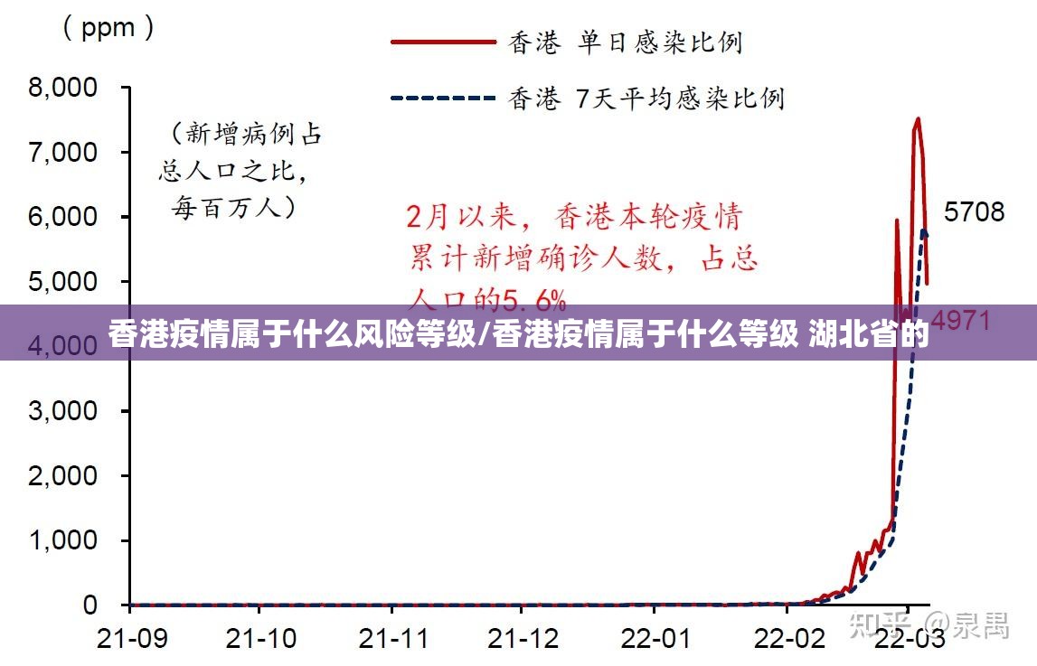 香港疫情属于什么风险等级/香港疫情属于什么等级 湖北省的