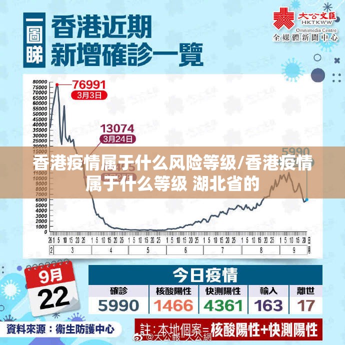 香港疫情属于什么风险等级/香港疫情属于什么等级 湖北省的