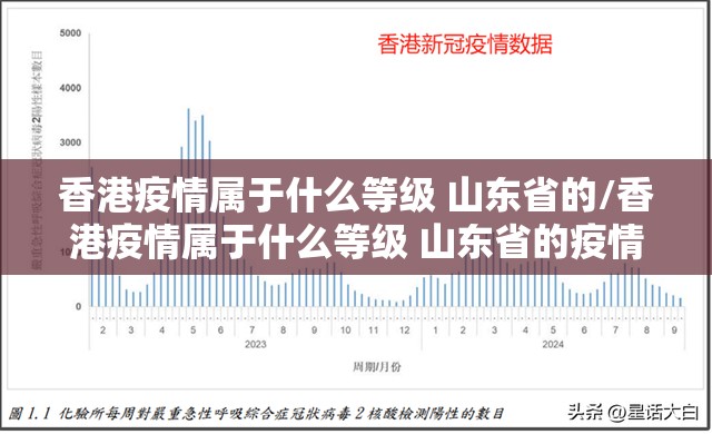 香港疫情属于什么等级 山东省的/香港疫情属于什么等级 山东省的疫情