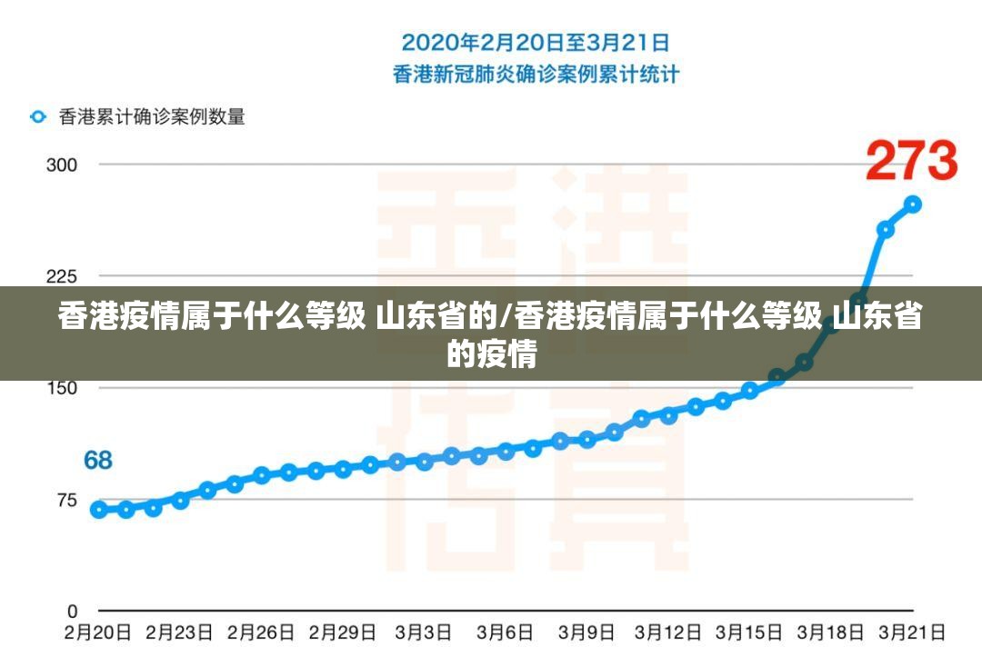 香港疫情属于什么等级 山东省的/香港疫情属于什么等级 山东省的疫情