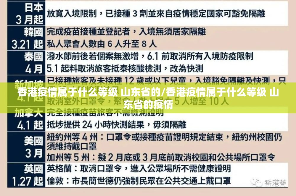 香港疫情属于什么等级 山东省的/香港疫情属于什么等级 山东省的疫情
