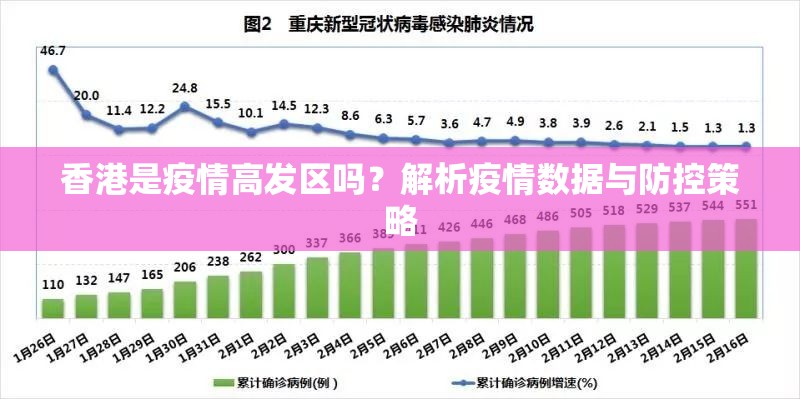 香港是疫情高发区吗？解析疫情数据与防控策略