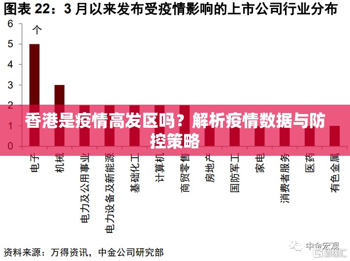 香港是疫情高发区吗？解析疫情数据与防控策略