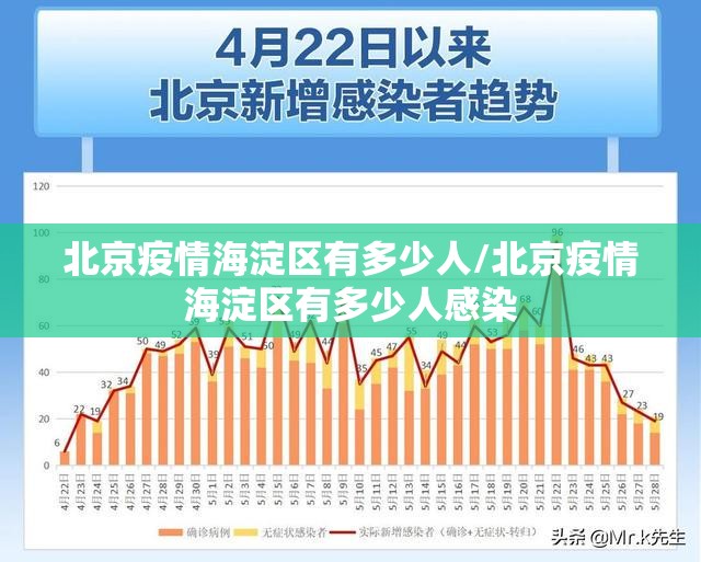 北京疫情海淀区有多少人/北京疫情海淀区有多少人感染
