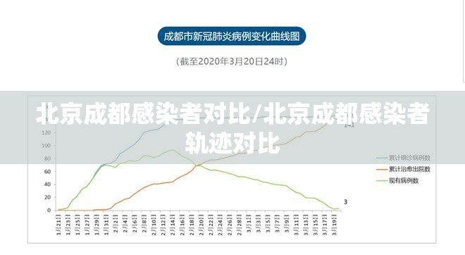 北京成都感染者对比/北京成都感染者轨迹对比
