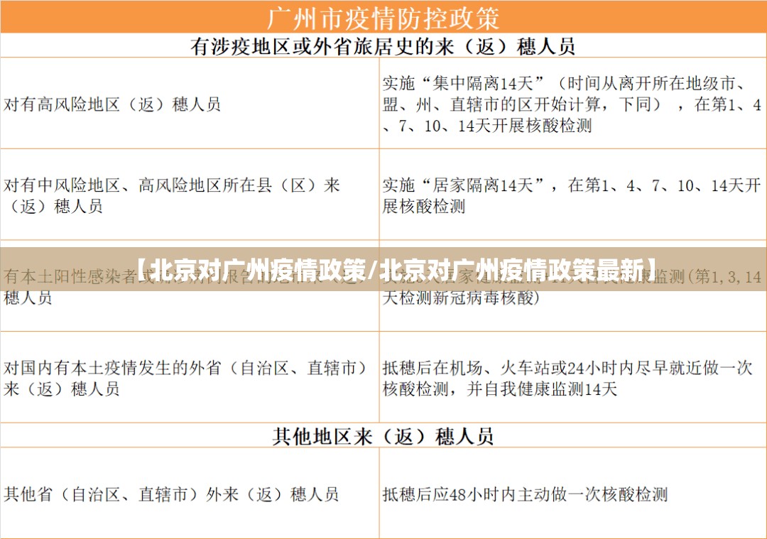 【北京对广州疫情政策/北京对广州疫情政策最新】