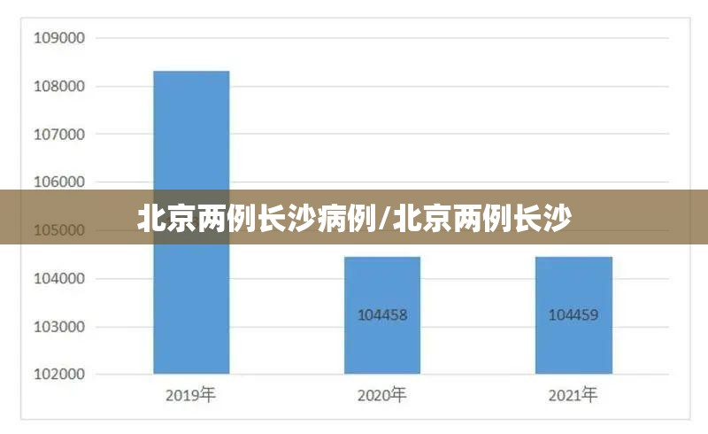 北京两例长沙病例/北京两例长沙
