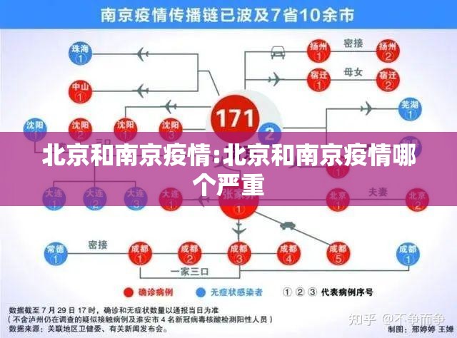 北京和南京疫情:北京和南京疫情哪个严重