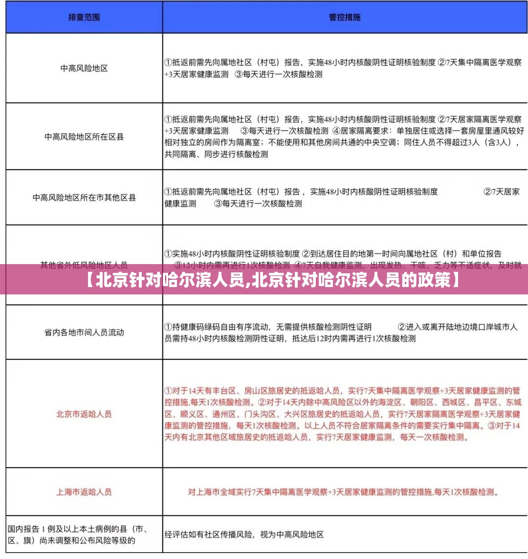 【北京针对哈尔滨人员,北京针对哈尔滨人员的政策】