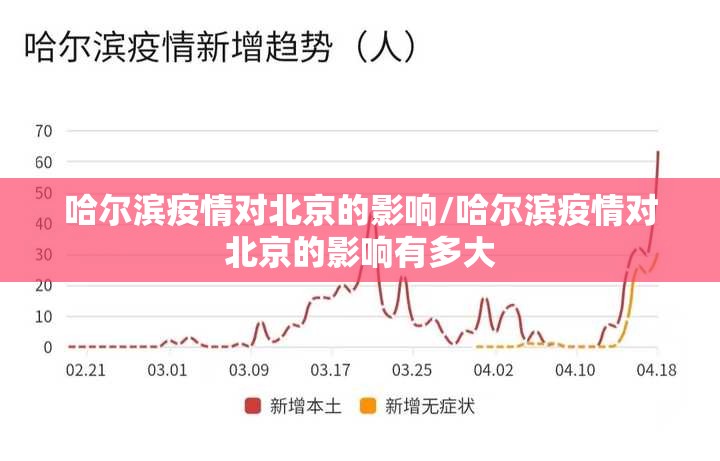 哈尔滨疫情对北京的影响/哈尔滨疫情对北京的影响有多大