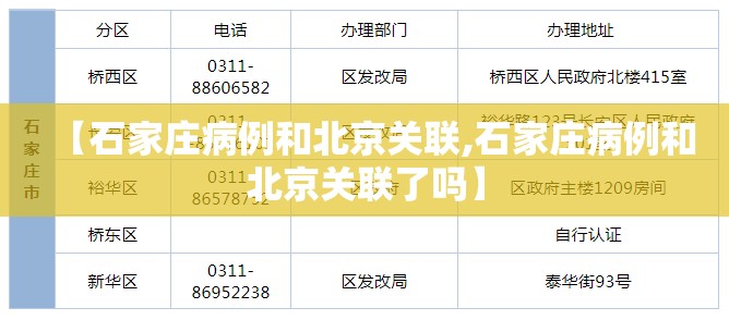 【石家庄病例和北京关联,石家庄病例和北京关联了吗】