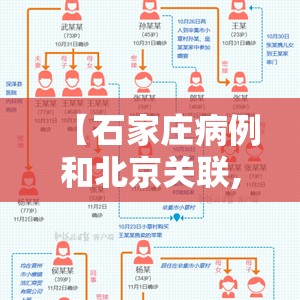 【石家庄病例和北京关联,石家庄病例和北京关联了吗】