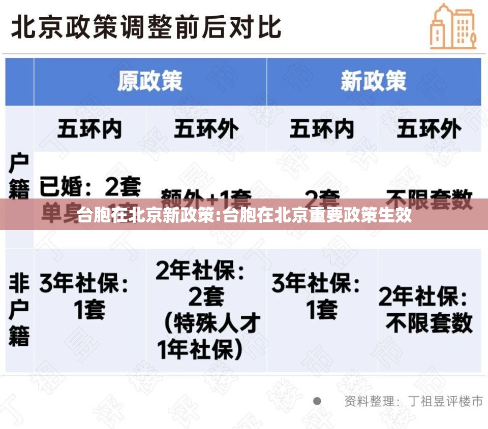 台胞在北京新政策:台胞在北京重要政策生效
