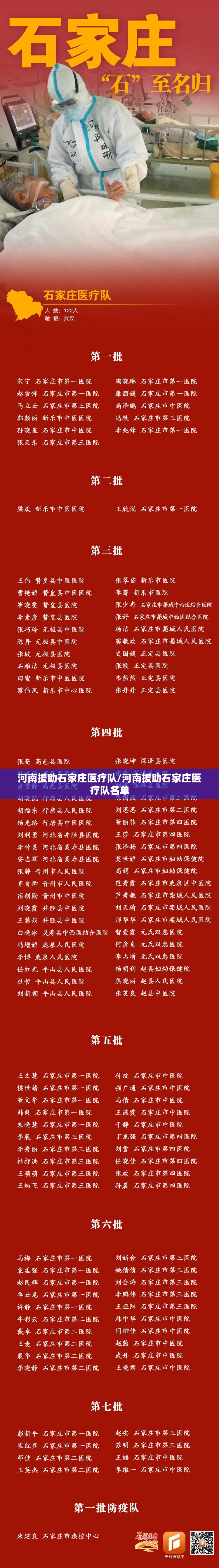 河南援助石家庄医疗队/河南援助石家庄医疗队名单