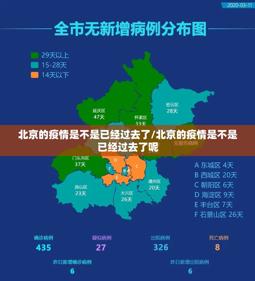 北京的疫情是不是已经过去了/北京的疫情是不是已经过去了呢