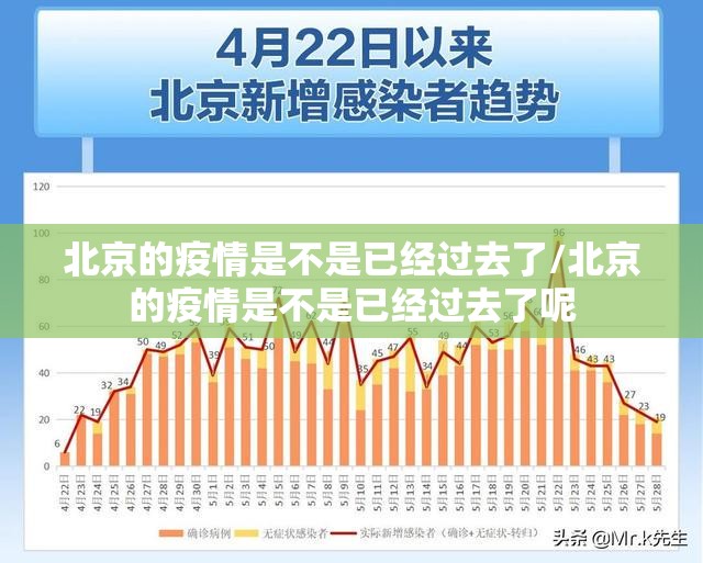 北京的疫情是不是已经过去了/北京的疫情是不是已经过去了呢