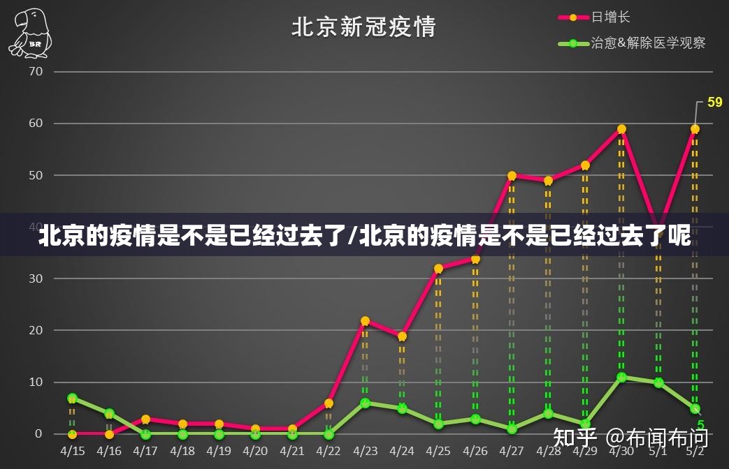 北京的疫情是不是已经过去了/北京的疫情是不是已经过去了呢