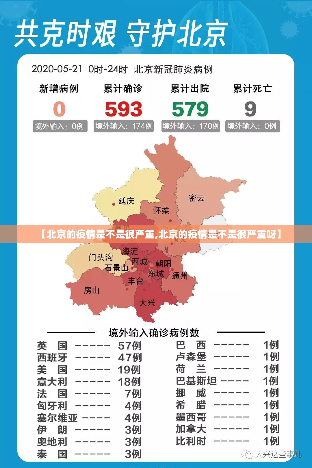 【北京的疫情是不是很严重,北京的疫情是不是很严重呀】