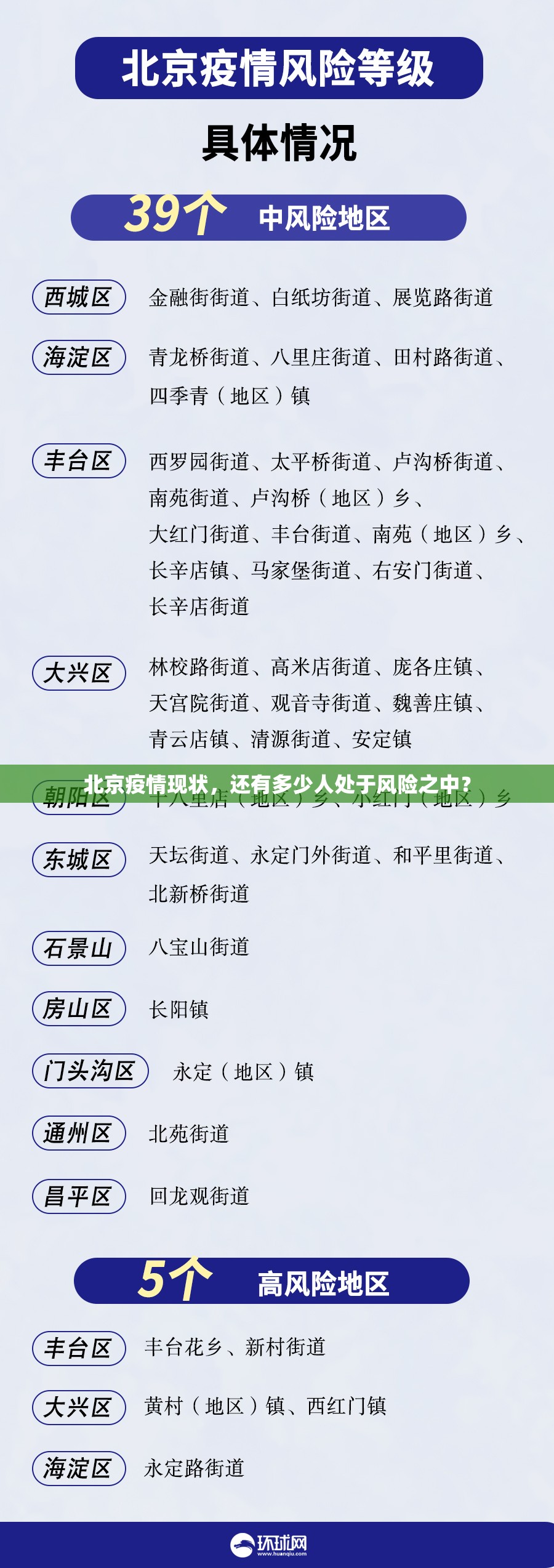 北京疫情现状，还有多少人处于风险之中？